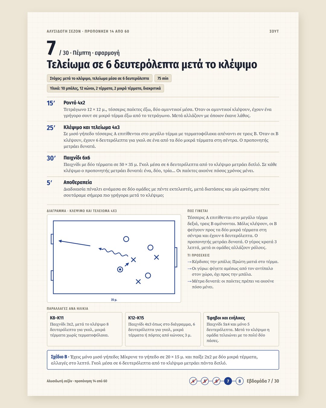 Έτοιμη Σεζόν · 4